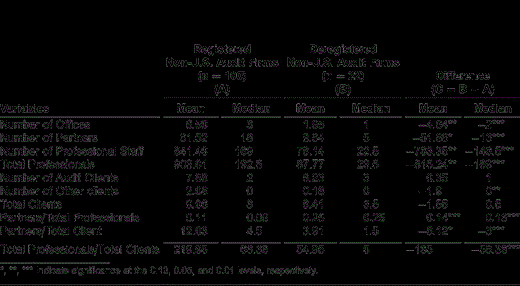 Registered and Deregistered Non-U.S. Audit Firms with PCAOB Reports Containing Audit Deficiencies