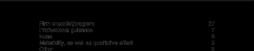 Please Discuss Any Tools, Such as Decision Aids, That You Use in the Audit of Subsequent Events